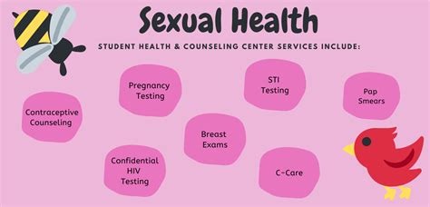 Sexual Health Services